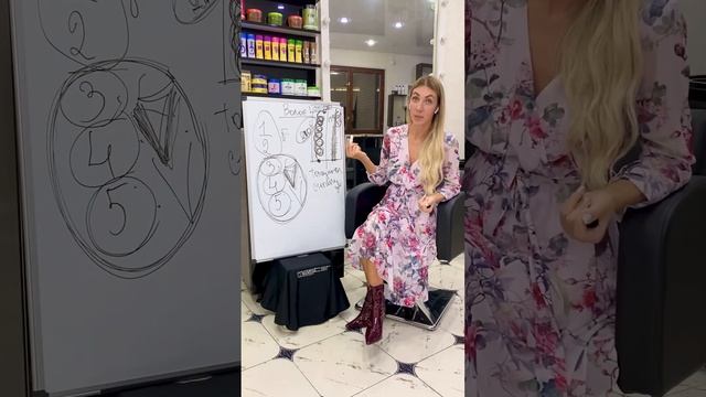 Степень повреждения волос смотреть онлайн