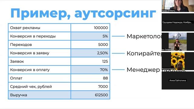 День 3.Урок 2. Часть 1 смотреть онлайн