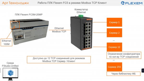 Настройка работы ПЛК Flexem FC5 в режиме Modbus TCP Клиент