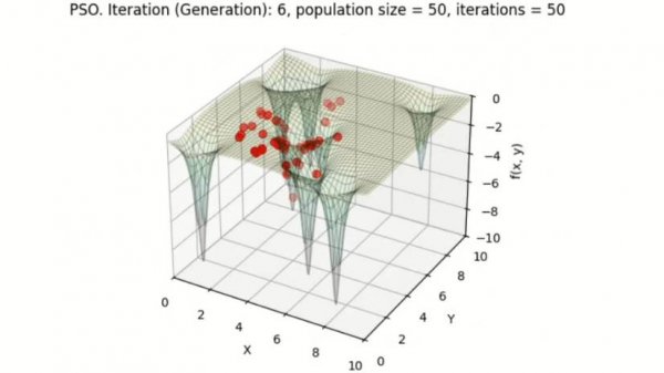 Методы оптимизации. Лекция 2. Particle Swarm Optimization (Алгоритм роя частиц)