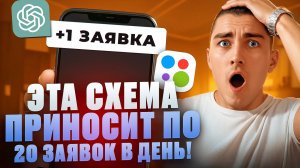 Как сделать объявление на Авито за 20 минут и получить кучу клиентов