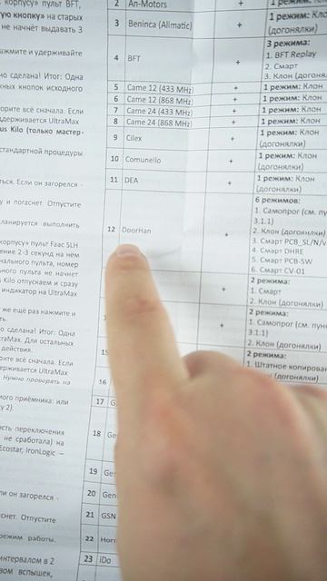 Отличия режимов Doorhan в пультах Ultramax и Ultra-10 смотреть онлайн