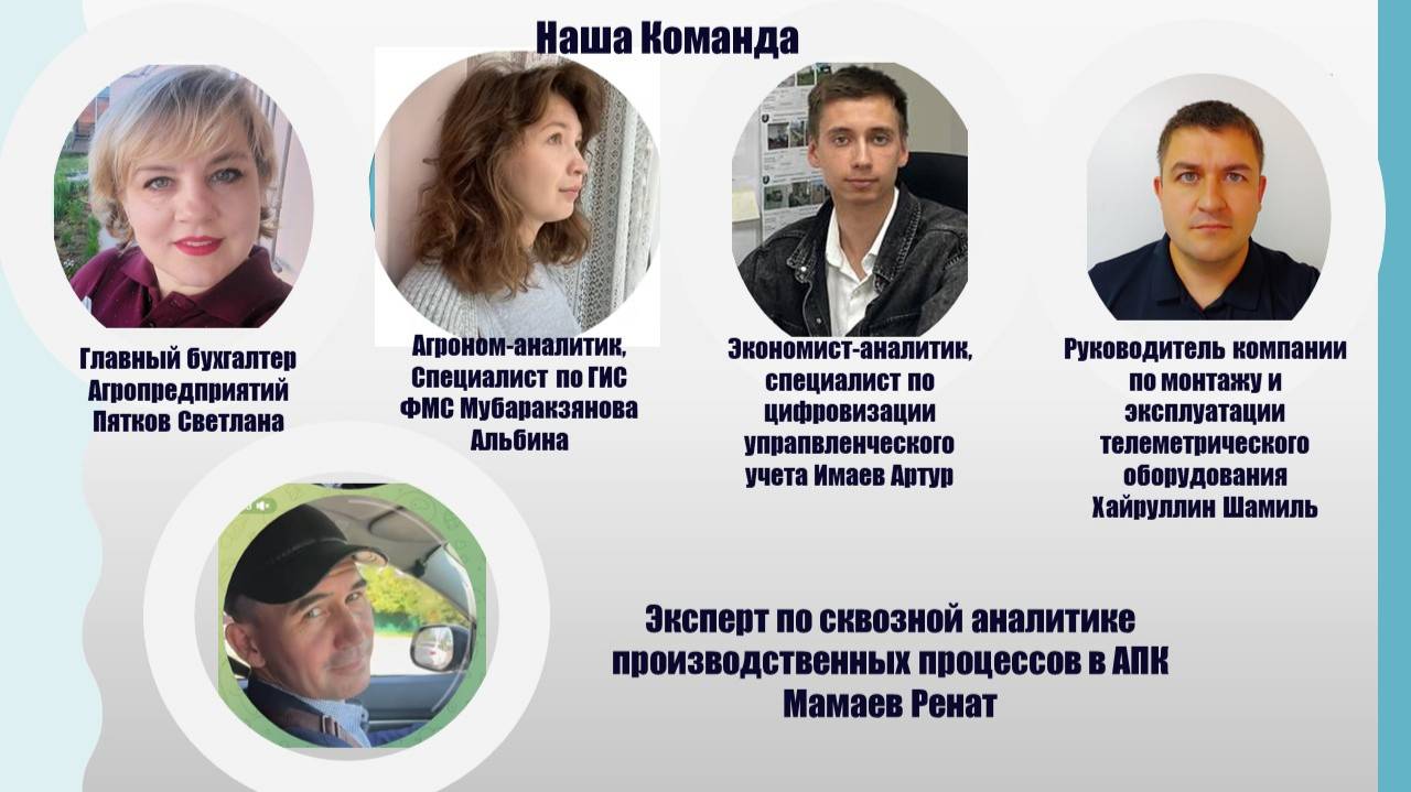 Доход АгроИнвестора с 1 га земли