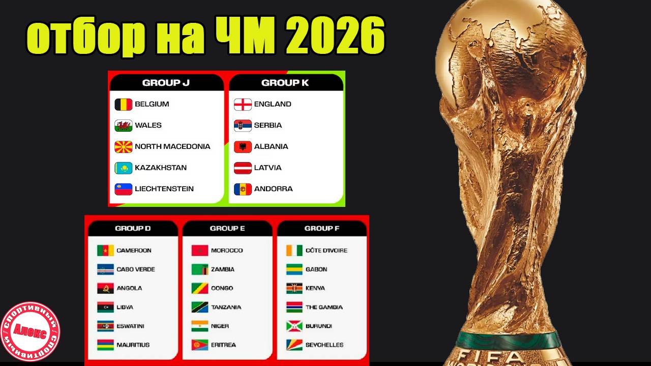 Отбор ЧМ 2026 (УЕФА). Результаты, расписание, таблицы гр. A, E, G, J. смотреть онлайн