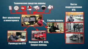 Эффективность обеспечения транспортной безопасности объекта транспортной инфраструктуры
