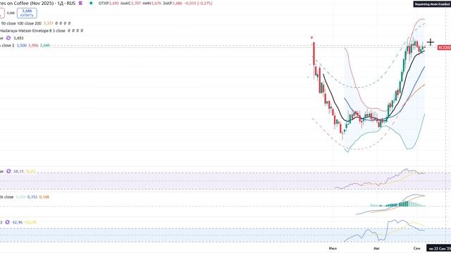 Анализ сырьевого рынка 05.09.2025 / Нефть пошла в обвал / Природный газ скоро актуален будет от шорт смотреть онлайн