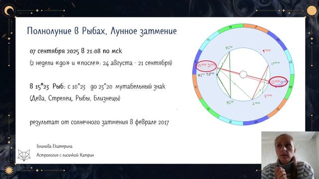 Тренды осень 2025