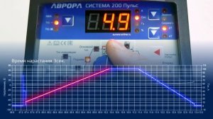 Система 200 ПУЛЬС. Аргонодуговая сварка нержавейки