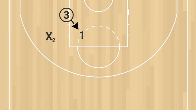 Пас в пост и вход (Laker Cut) (R&R)