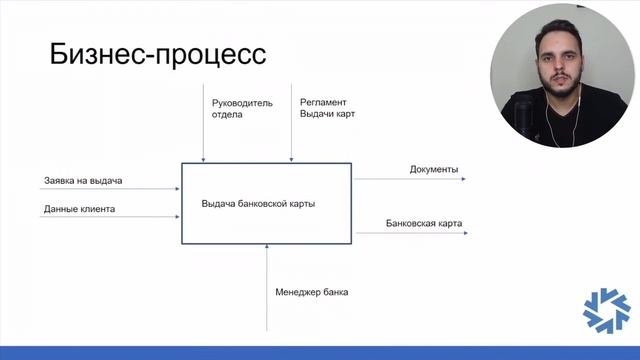 введение_в_анализ_бизнес_процессов смотреть онлайн