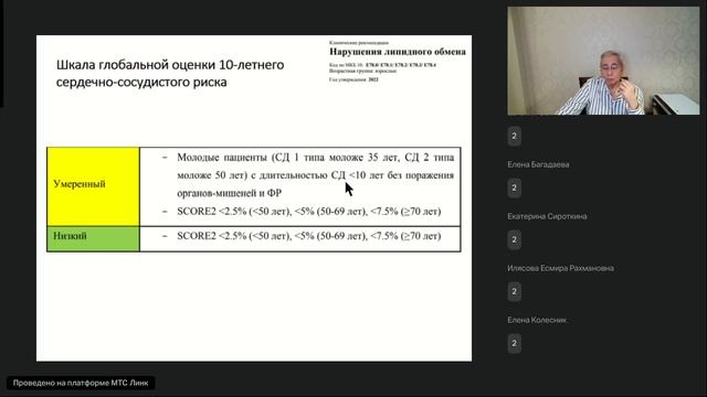 Современные представления об этиологии патогенезе клинических проявлениях и лечении атеросклероза смотреть онлайн