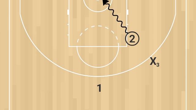 Упражнение 1а. Пас и вход. Замещение и реакция на защиту