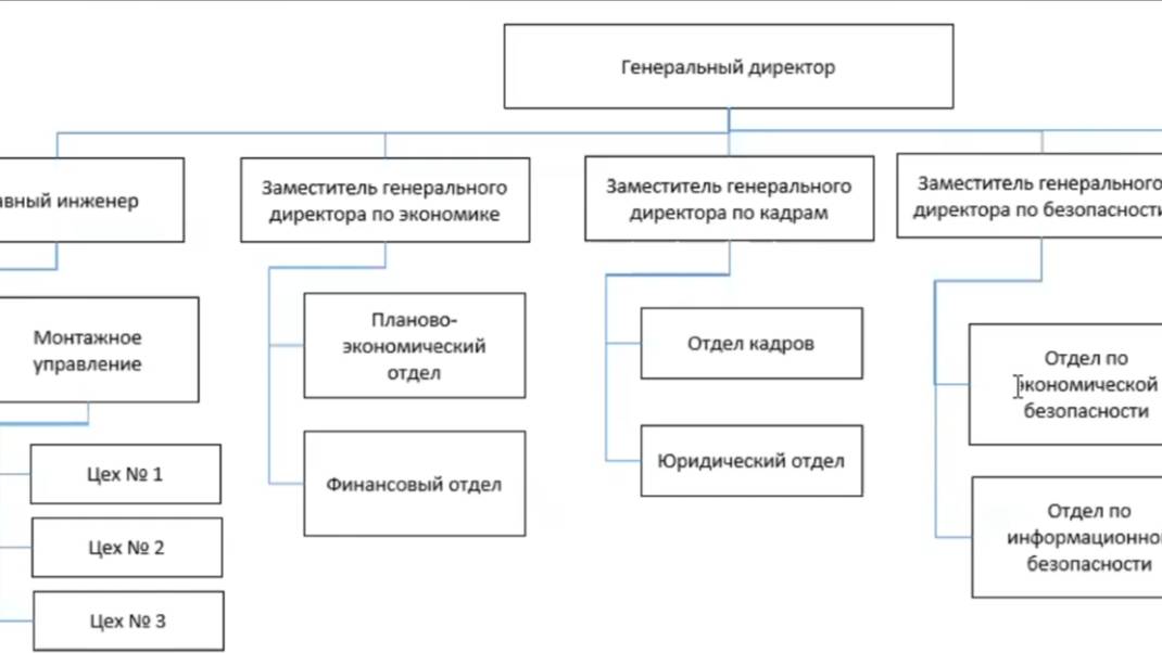 Применение Эксель для построения блок-схем. смотреть онлайн