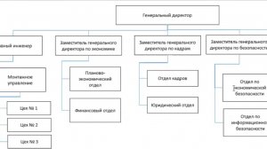 Применение Эксель для построения блок-схем.