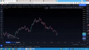 Быстрая настройка трейдингвью новичкам  Обзор tradingview как пользоваться