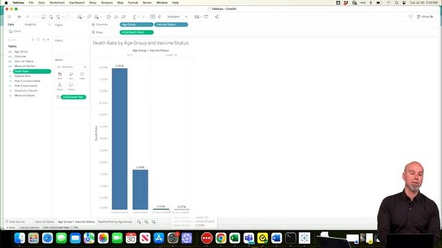 003. 4.2 Tableau Covid