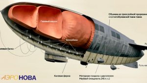 Дирижабль | Как это устроено?