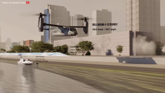 СРАВНЕНИЕ СКОРОСТЕЙ В 3D | Сравнение самых быстрых искусственных объектов в 3d