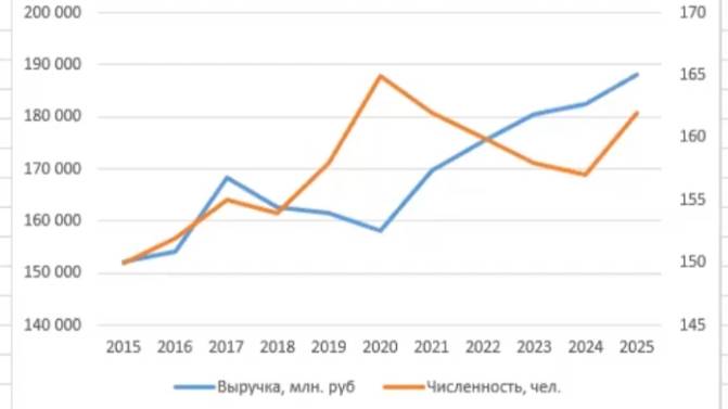 Построение графика в Эксель с двумя осями Y смотреть онлайн