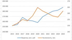 Построение графика в Эксель с двумя осями Y