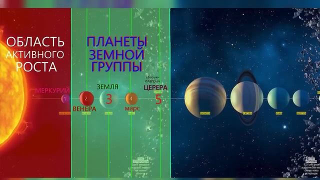 Вот как РЕАЛЬНО устроен МИР. Солнце Непрерывно РОЖДАЕТ новые планеты смотреть онлайн