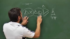 Принцип неопределённости Гейзенберга