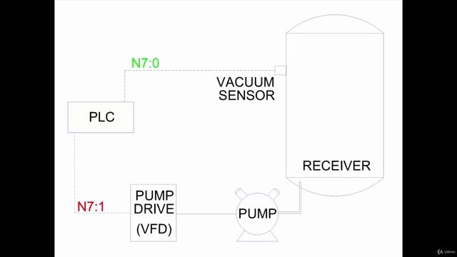 Логика подстановки PID 1. Спецификация проекта