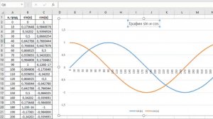 Построение графиков синуса и косинуса в Эксель