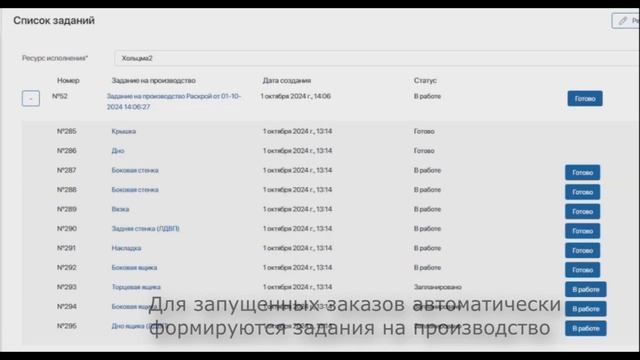Цифровая оркестровка (диспетчеризация) производственных процессов: от заказа до готового изделия