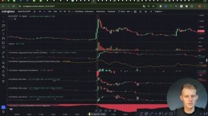 Стратегия Памп/Дамп