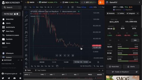 49 10-Looking For Breakout Fibonacci Targets (Wave 2) - X Crypto