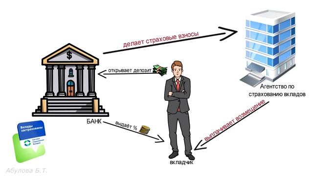 Урок 4. Активы и пассивы семьи. Как увеличить доходы_ 🎓 Финансовая грамотность для школьников смотреть онлайн