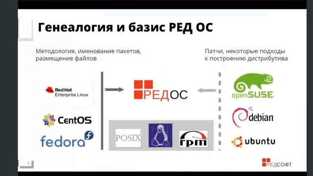 Вебинар Основы администрирования РЕД ОС смотреть онлайн