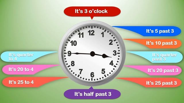 Telling the time 2 смотреть онлайн