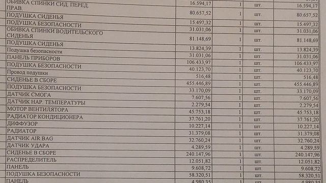 Самая дорогая запчасть. Угадай какая? смотреть онлайн