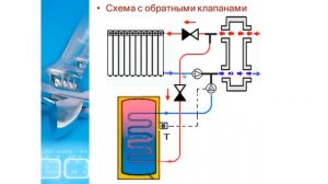 Обратные клапаны как работают в системе отопления.