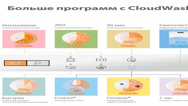 Лучшие бюджетные посудомоечные машины 2025 смотреть онлайн
