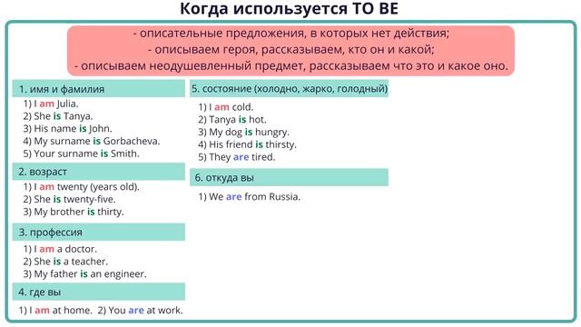 To Be + примеры смотреть онлайн