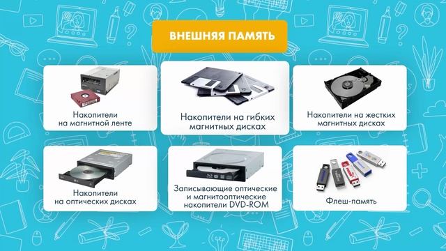 7класс_01_Устройство компьютера