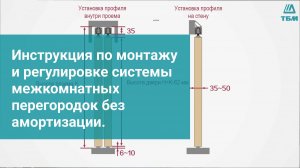 FM903B. Инструкция по монтажу и регулировке системы межкомнатных перегородок без амортизации.