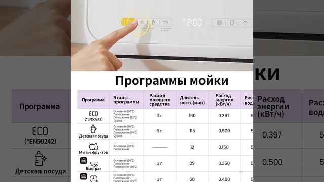 Компактная посудомоечная машина Comfee CDWC421BL-i - краткий обзор смотреть онлайн
