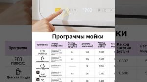 Компактная посудомоечная машина Comfee CDWC421BL-i - краткий обзор