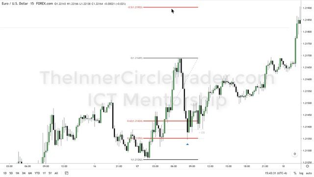 9. ICT Tuesday May 18, 2021