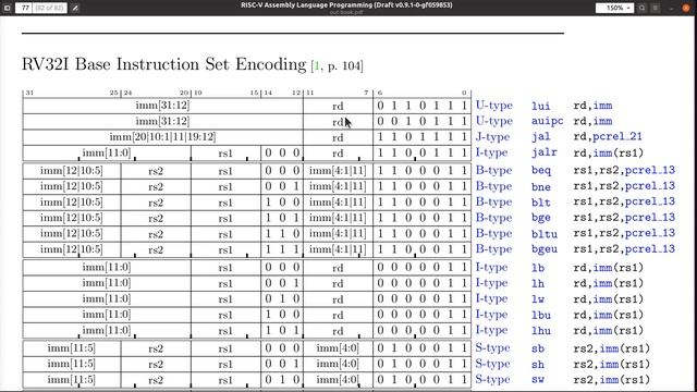 RISC-V RV32I Instruction Encoding