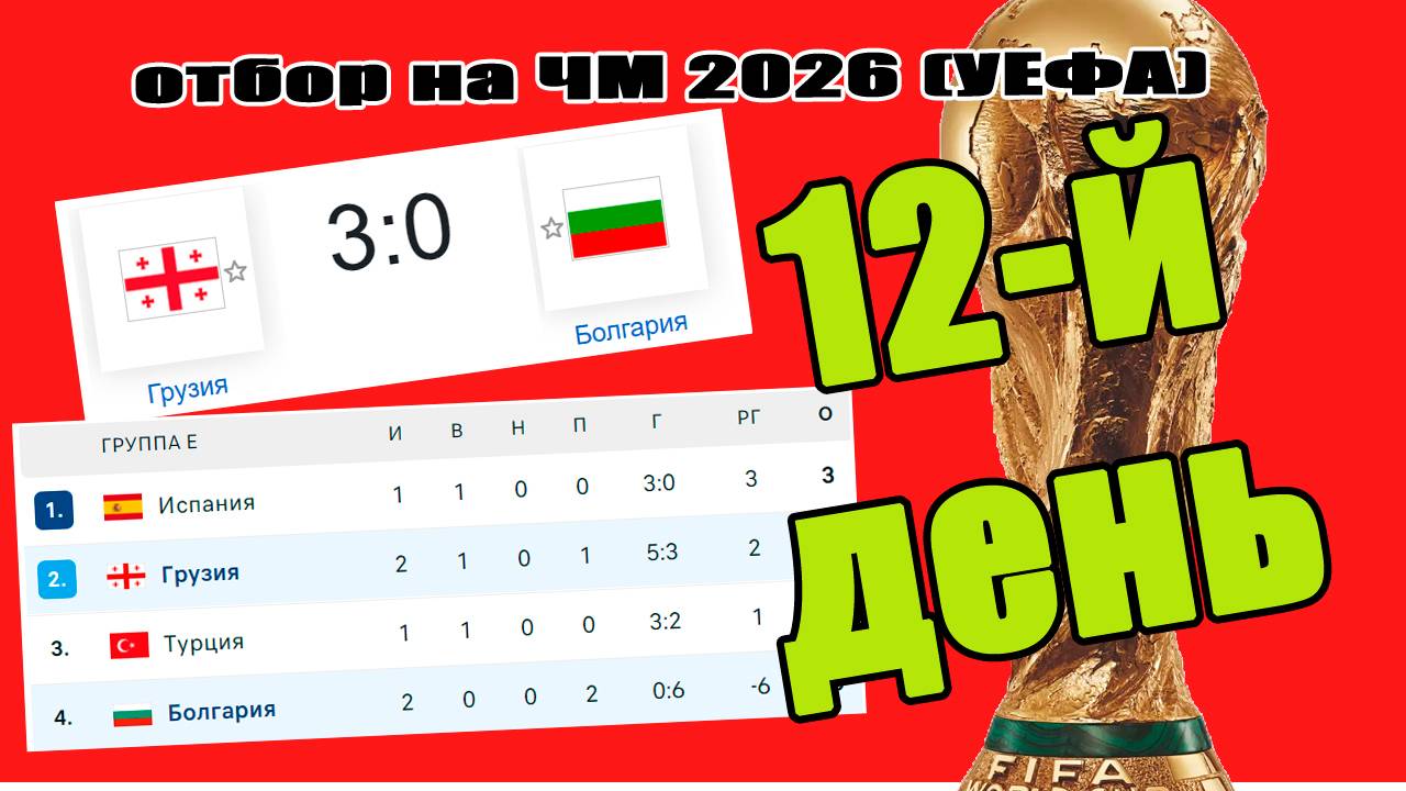 ЧМ 2026 (УЕФА). 12-й день. Обзор результатов, расписание, таблицы. смотреть онлайн