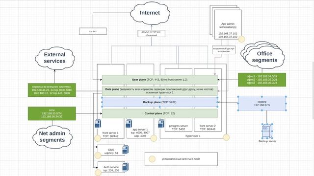 e-node platform (net example) смотреть онлайн