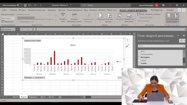 Сводные диаграммы в Excel_ секреты визуализации данных Pivot charts Excel tips