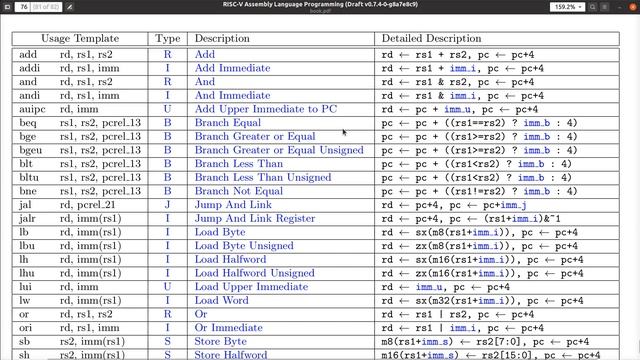 Introduction To RISC-V And The RV32I Instructions
