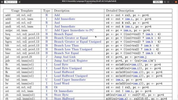 Introduction to RISC-V and the RV32I Instructions