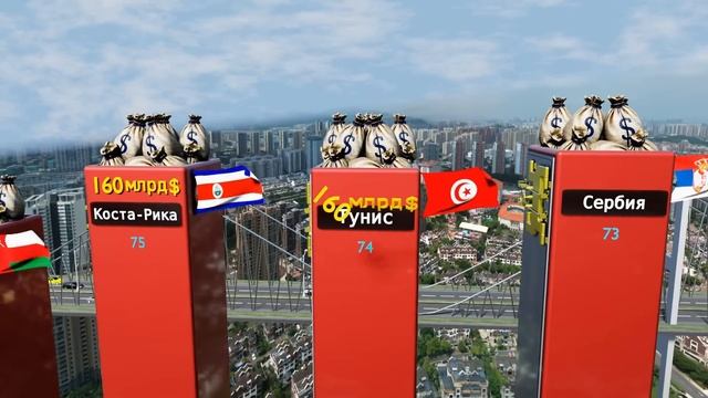 ТОП Самых Богатых Стран Мира: Какая Самая Богатая Стра